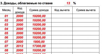 Налоговые вычеты по ндфл в россии Коды стандартных налоговых вычетов